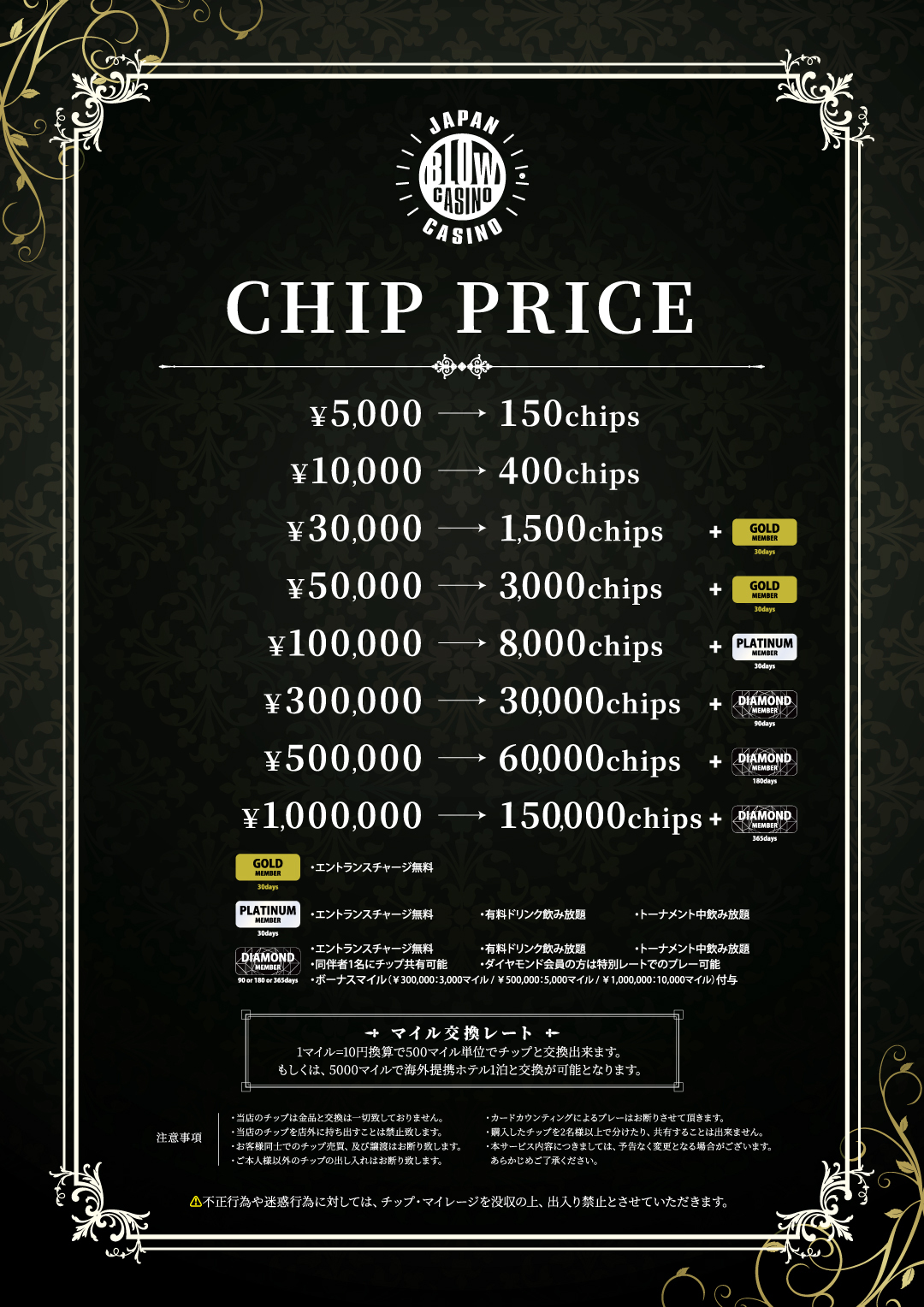 チップレート表